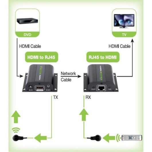 Transmisor y receptor AV Techly IDATA EXT-E70I HDMI 60 m 3D HDCP negro