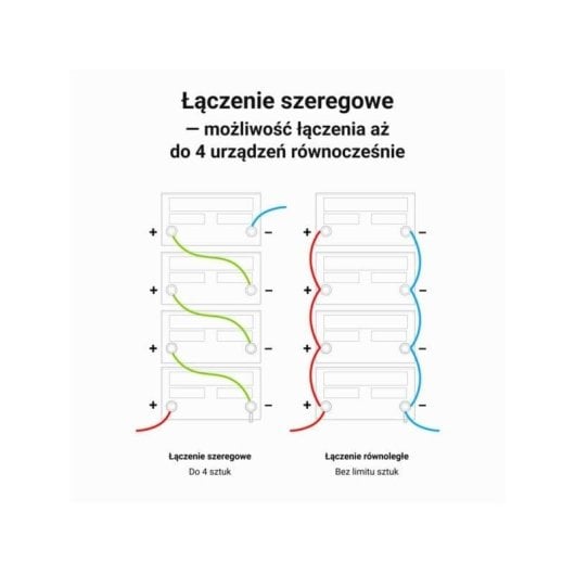 Station d’énergie Green Cell LFPGC12V80AH 1024Wh Batterie LiFePO4 Décharge 50A Compacte