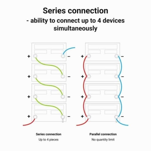 Station d’énergie Green Cell LFPGC12V60AH 768Wh Batterie LiFePO4 90A Sortie IP54