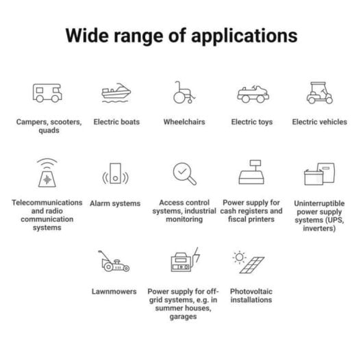 Station d’énergie Green Cell LFPGC12V60AH 768Wh Batterie LiFePO4 90A Sortie IP54