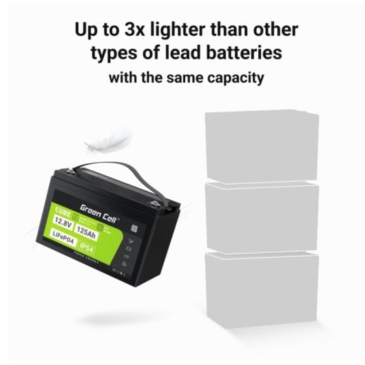 Batteria Green Cell CUBE LiFePO4 125Ah 12.8V 1600Wh IP54 per camper e barca