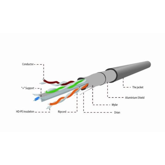 Cavo di rete Gembird CAT6 FTP 100m grigio schermato conduttore solido 23AWG