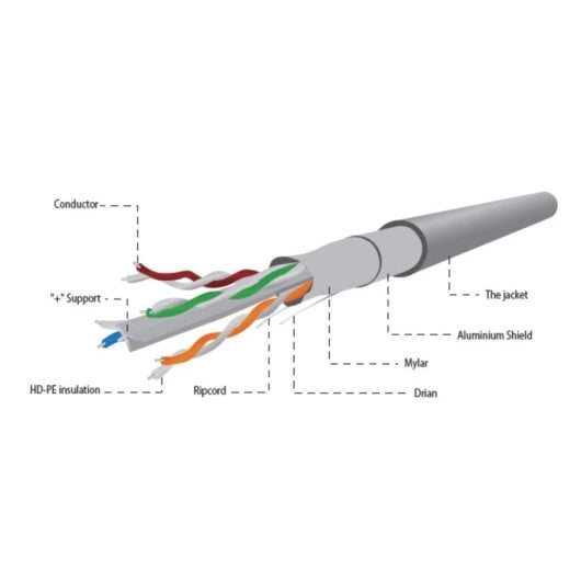 Cavo LAN Gembird CAT6 FTP 100m schermato F/UTP CCA Grigio