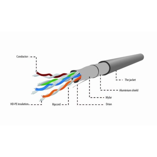 Cavo LAN Gembird Cat5e 305m schermato fili solidi CCA grigio