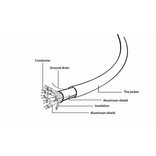 Cavo HDMI Gembird CCB-HDMIL-1.5M 1,5 m Nero 3D 4K UHD Oro