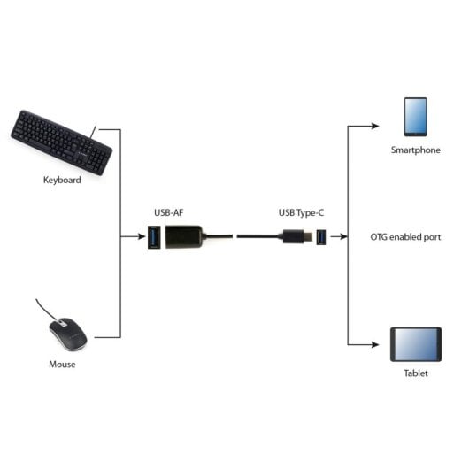 Adattatore USB Gembird A-OTG-CMAF2-01 USB-C a USB-A 0,2 m Nero