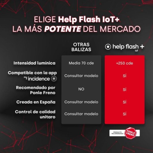 Baliza Help Flash IoT Plus V16 Geolocalizzazione LED eSIM Eye Protect