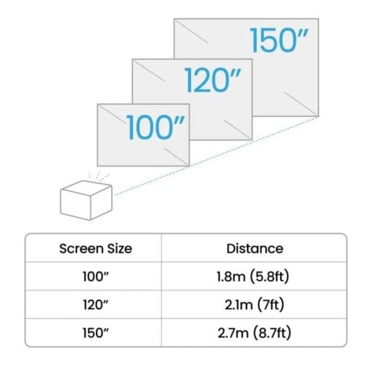 Projetor BenQ TK705STi 4K UHD 3000 Lúmenes 120" LED DLP Gaming Google TV Smart