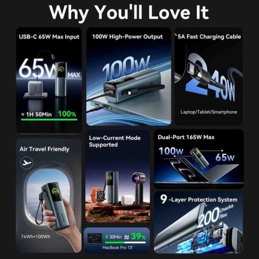 Powerbank Vention FKFH0 20000mAh 165W Grau TFT-Display