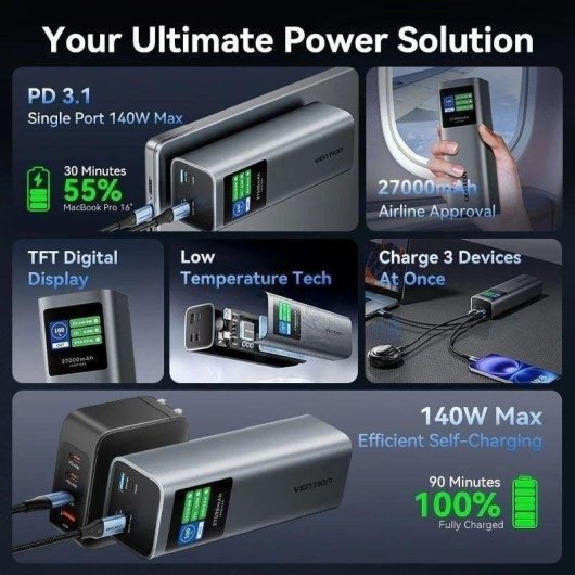 Powerbank Vention FKEH0 27000mAh 140W USB-C USB-A Grau