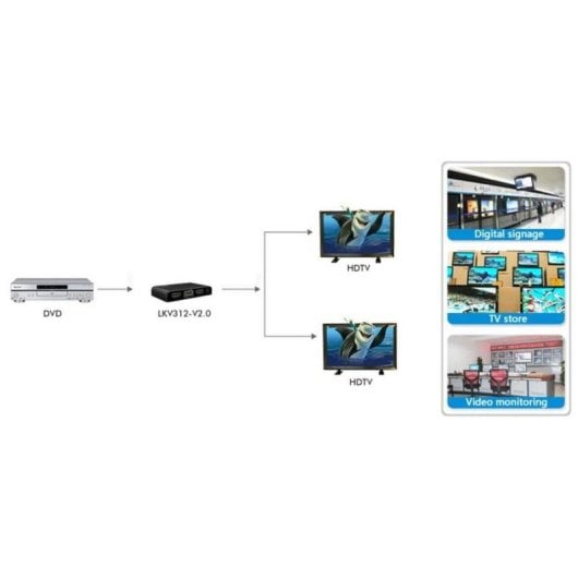 Techly IDATA HDMI2-4K2 Splitter HDMI 2x HDMI Preto