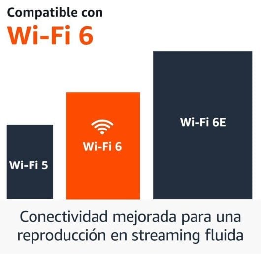 Amazon Fire TV Stick 4K Plus (2nd Gen) Wi-Fi 6 Streaming HDMI Bluetooth Alexa