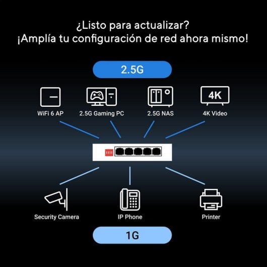 ASUS QG-U1050 Switch 5 Portas 2.5G Ethernet Não Gerido Branco