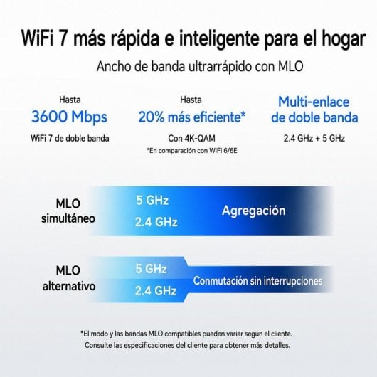 Router Asus RT-BE55 WiFi 7 Dual-Band 3600 Mbit/s 2.5G VPN QoS Firewall