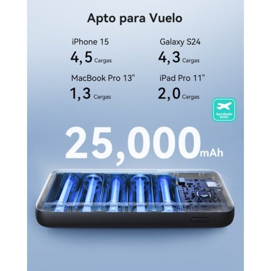 INIU Leopard Power Powerbank Compatto 25000mAh 140W Nero con Cavo Integrato