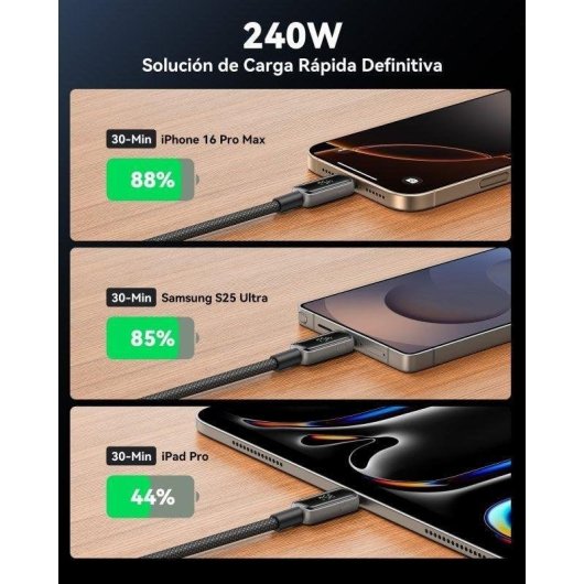 Cable USB-C INIU Leopard 240W 2m Negro con pantalla digital