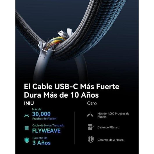 Cable USB-C INIU Leopard 240W 2m Negro con pantalla digital