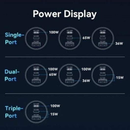 Autoladegerät Vention FFPB0 2x USB-C 1x USB-A 165W Schwarz