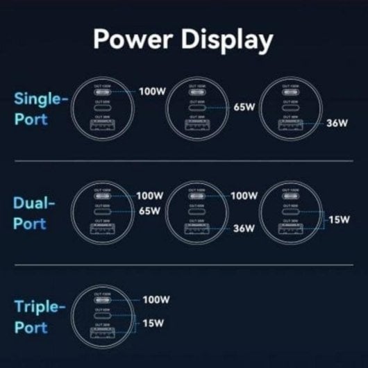Caricabatteria auto Vention FFPB0 2xUSB-C 1xUSB-A 165W ricarica rapida