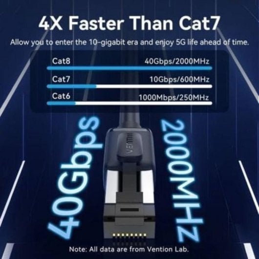 Cavo di rete Vention IKPBG Cat.8 1,5 m SFTP Nero