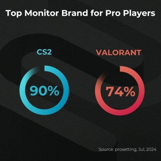 Écran PC BenQ ZOWIE XL2540X+ 24,1" Full HD 280Hz TN Fast Réglage industriel