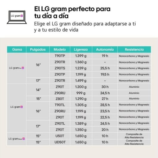 Portátil LG Gram Pro 2-en-1 16T90TP-K 16" Intel Core Ultra 7 32GB 1TB SSD OLED Touch Stylus