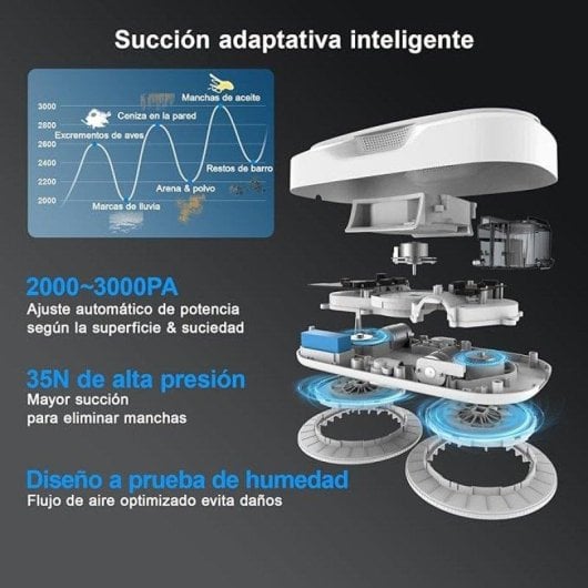 Robot Lavavetri Xiaomi Hutt DDC56 Spruzzatura Ultrasuoni Navigazione Intelligente