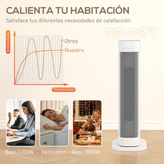Homcom Calefactor Eléctrico Bajo Consumo 2000w Con 3 Modos Termostato Regulable