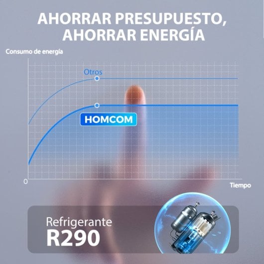 Desumidificador Homcom 35l/dia para áreas de 40-90m² com reservatório de 5,5 litros, branco.