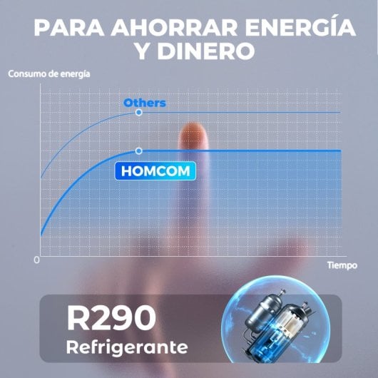 Desumidificador Homcom com depósito de água de 2,1 litros (12 l/dia) para áreas até 12-25 m² (branco).