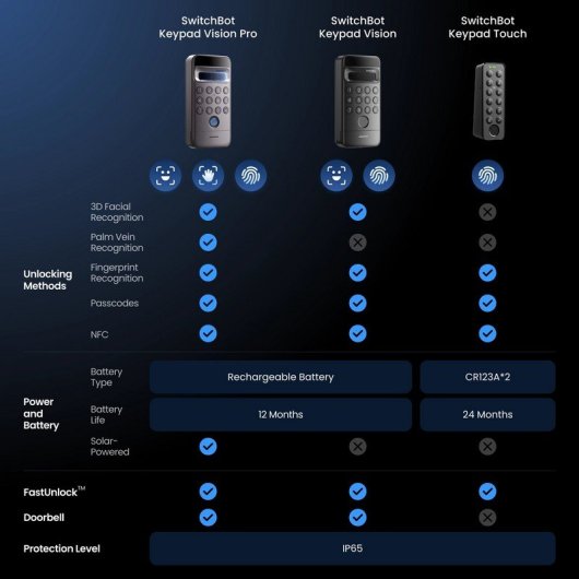Serrure Intelligente SwitchBot Lock Ultra Bluetooth Ouverture par Empreinte Digitale et App Compatible Matter Alexa Google Home Apple HomeKit