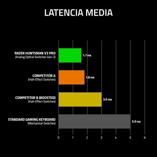 Razer Huntsman V3 Pro TKL Dragon Lore Teclado Ótico USB Retroiluminado (US)