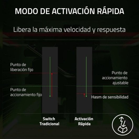 Razer Huntsman V3 Pro TKL Dragon Lore Teclado Ótico USB Retroiluminado (US)