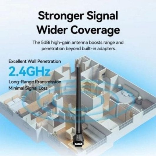 Adaptador USB Wi-Fi Vention KDVB0 AX300 286Mbps antena alta ganancia