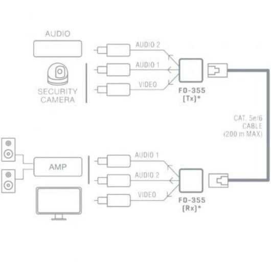 Prolongador balun Fonestar FO-355 para audio y vídeo, sin alimentación
