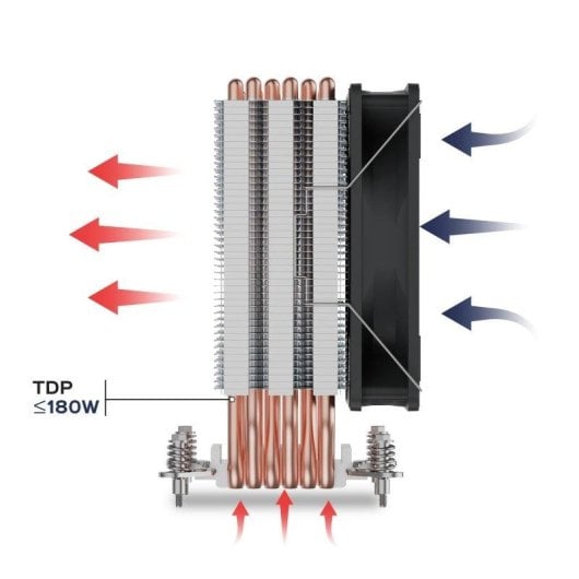 Refrigeración Aire UNYKAch Socket Multiplaforma 120mm Unycool H60 TDP 180W PWM