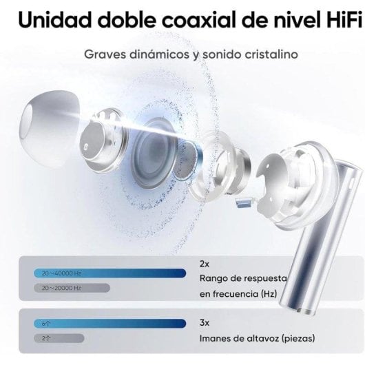 Auricolari Realme Air 6 Pro wireless Bluetooth cancellazione attiva rumore fino a 40 h, bianchi