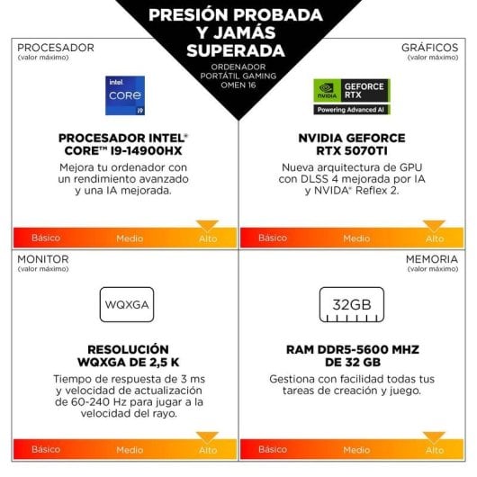 Portatile HP OMEN Gaming 16-am0045ns 16" Intel Core i9-14900HX 32GB 1TB SSD RTX 5060 Windows 11 Home Bianco 165Hz