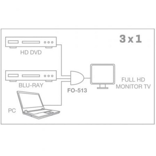 Selector HDMI Fonestar FO-513 3x1 1080p Auto HD 1.3b