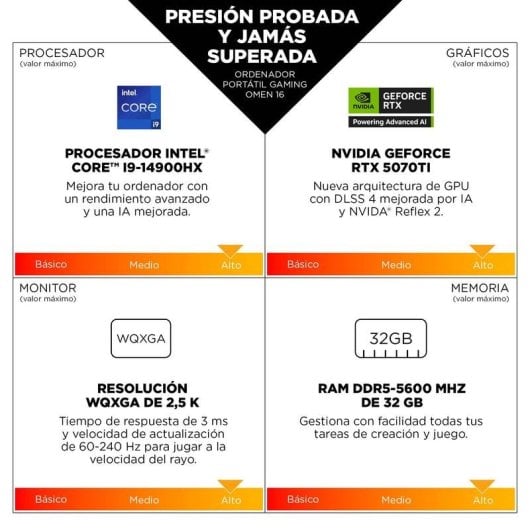 Portátil HP OMEN Gaming 16-am0037ns 16" Intel Core Ultra 7 255H 32GB 1TB SSD RTX 5060 FreeDOS