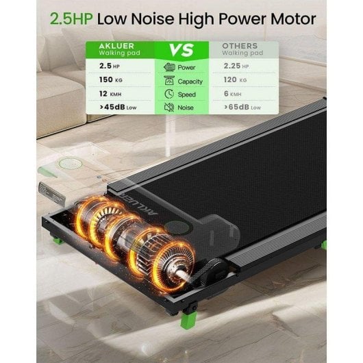 Passadeira de Correr AKLUER 480L-B 2.5HP Dobrável com Inclinação Ajustável, Ecrã LED e Controlo Remoto Preto