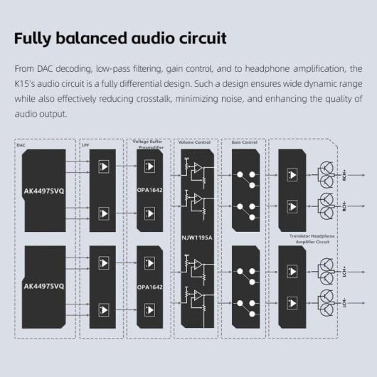 FiiO K15 DAC Amplificateur de bureau HiFi Double AKM4497S Classe AB 3000mW x2 Écran 3,93" Noir