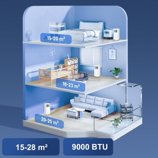 Homcom Aire Acondicionado Portátil 3 En 1 9000 Btu Para Habitación 28m² Blanco