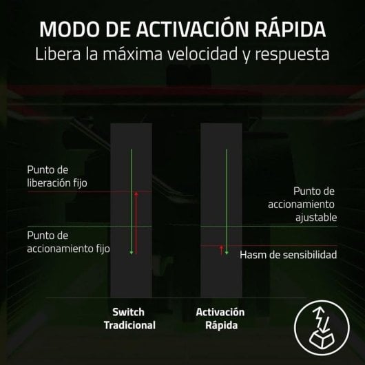 Razer Huntsman V3 Pro Tenkeyless Teclado Mecânico USB com HyperPolling 8KHz Preto (US)