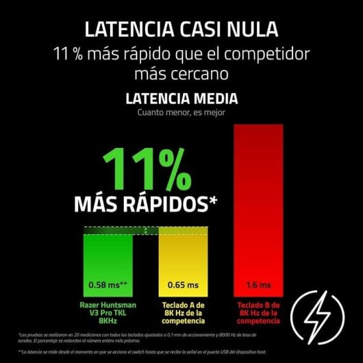 Razer Huntsman V3 Pro Teclado Mecânico USB 8KHz com Switches Óticos Preto (US)