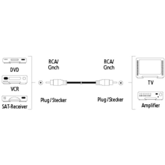 Cavo video composito Hama 75122153 1,5 m connettori RCA placcati oro