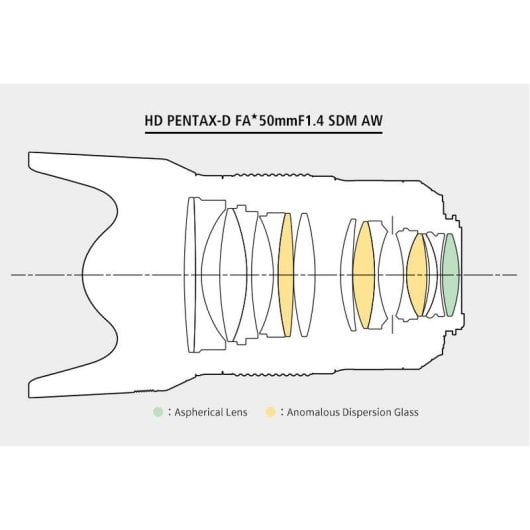 Obiettivo Pentax D FA 50mm F1.4 SDM HD AW Focale Fissa Montatura KAF4 Paraluce