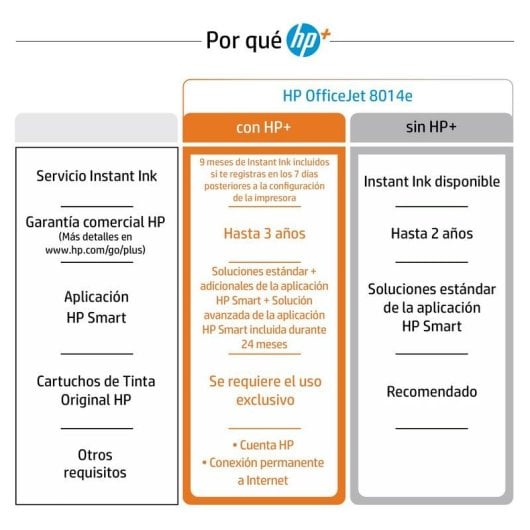 Multifunzione HP OfficeJet 8014e Inkjet Colore WiFi Dúplex ADF Instant Ink