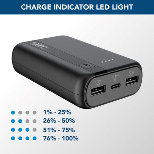 Auricolari Sony IER-EX15C con cavo USB-C per musica e chiamate, microfono e controlli in linea bianchi