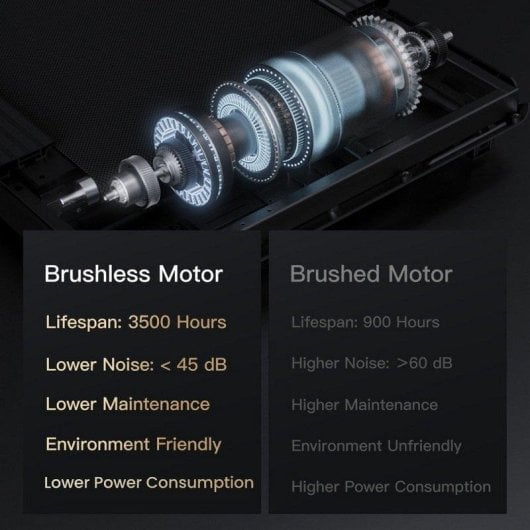 ROBORE SW1F Laufband mit 9 Prozent Steigung 12 km/h 2.5HP Schwarz